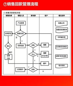 2019012干貨分享 全套公司管理流程圖（含Word模板可修改），企業管理咨詢必備，值得收藏